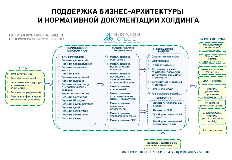 Инвестиция холдинги. Этапы проведения разведочных работ. Планирование геологоразведочных работ. Этапы геологоразведочных работ. Стадии геологических работ.