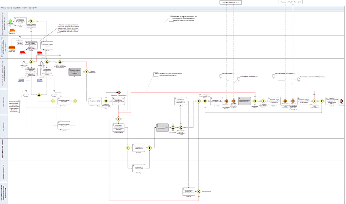 Бизнес процесс администратора. Бизнес процесс BPMN. Схема бизнес процесса Business Studio. Имитационная модель Business Studio. Схемы BPMN 2.0 В Business Studio.